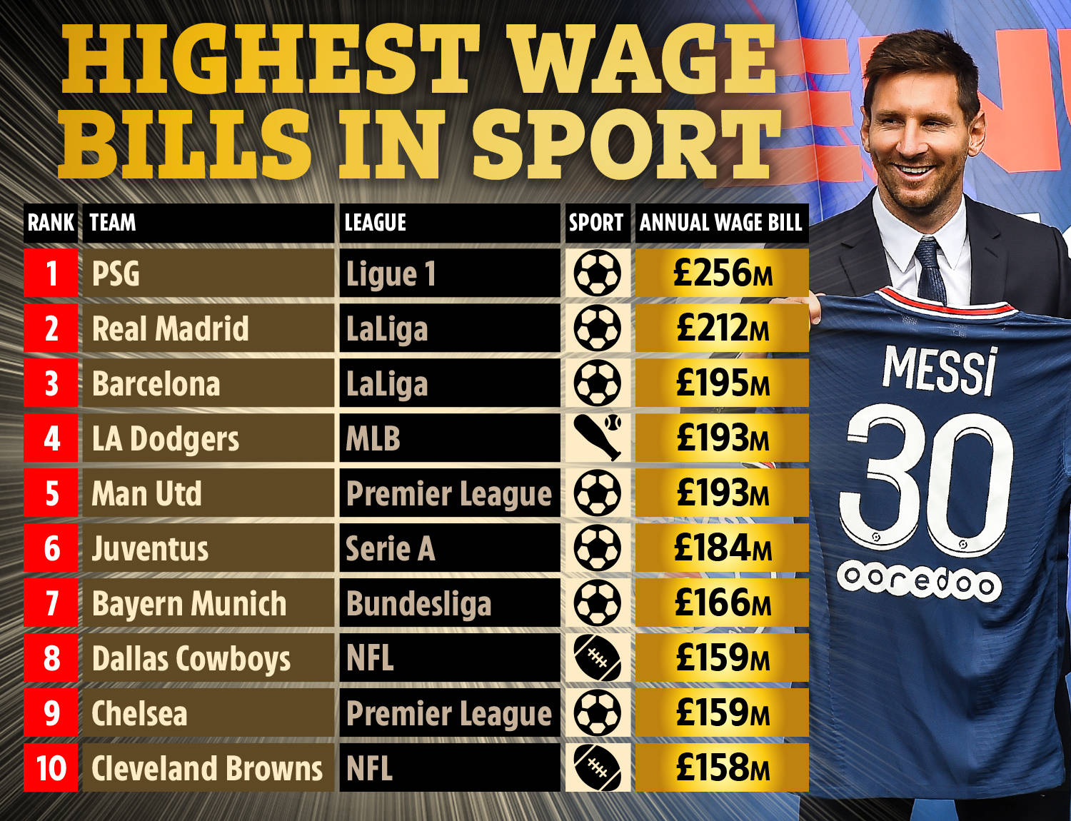 问题或最新 问题或最新